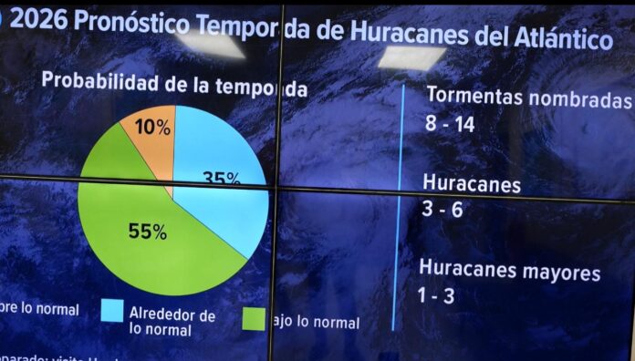 Temporada ciclónica 2026 tendrá 14 tormentas y seis huracanes, según INDOMET
