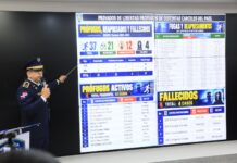 Policía Nacional registra 53,877 órdenes pendientes de arresto y captura de presuntos delincuentes