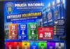 Más de 300 personas buscadas por la justicia se entregan voluntariamente a la Policía