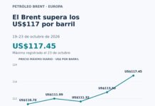 El gasoil supera los US$200 el barril en Europa